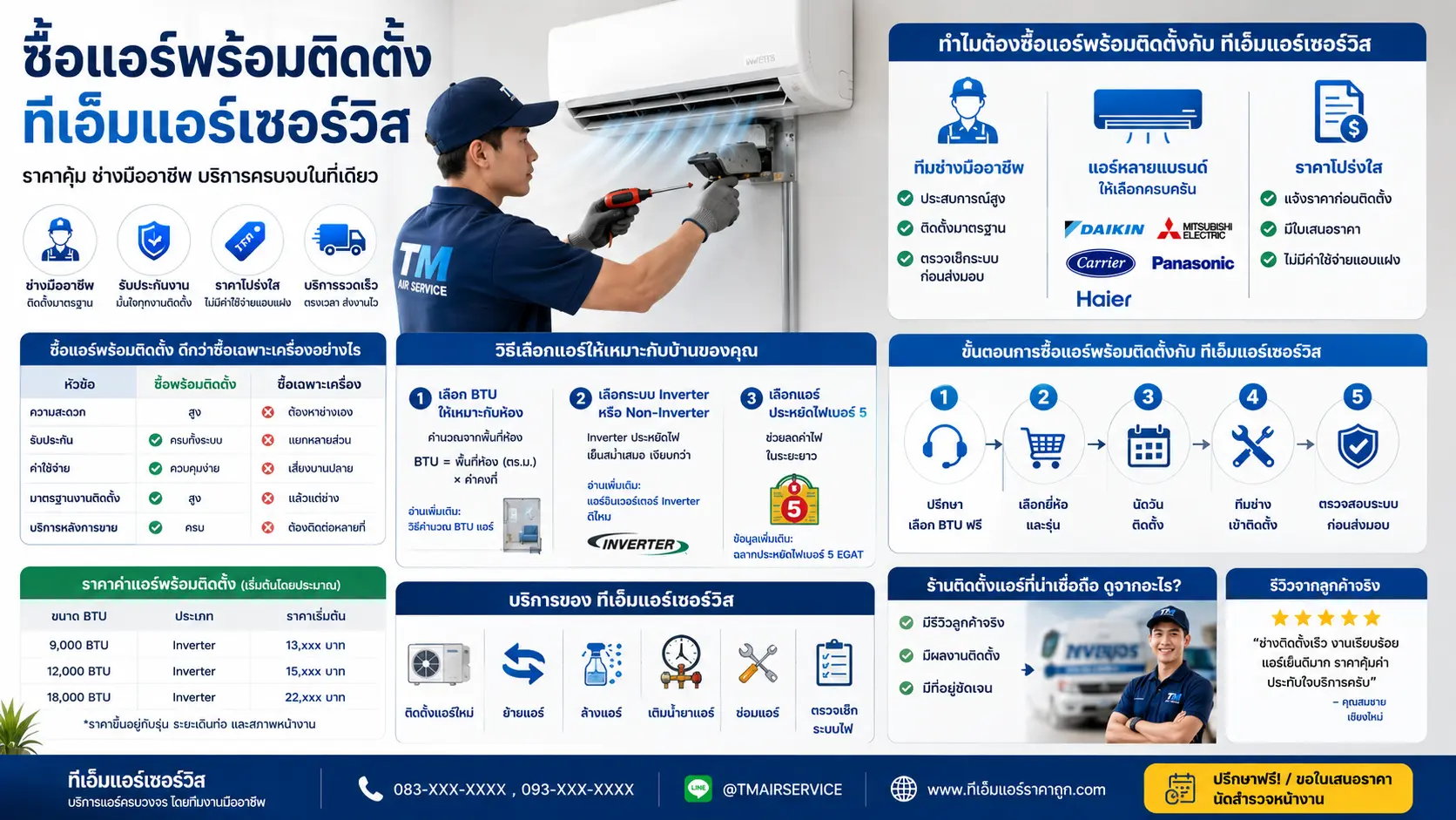 บริการซื้อแอร์พร้อมติดตั้ง ทีเอ็มแอร์เซอร์วิส