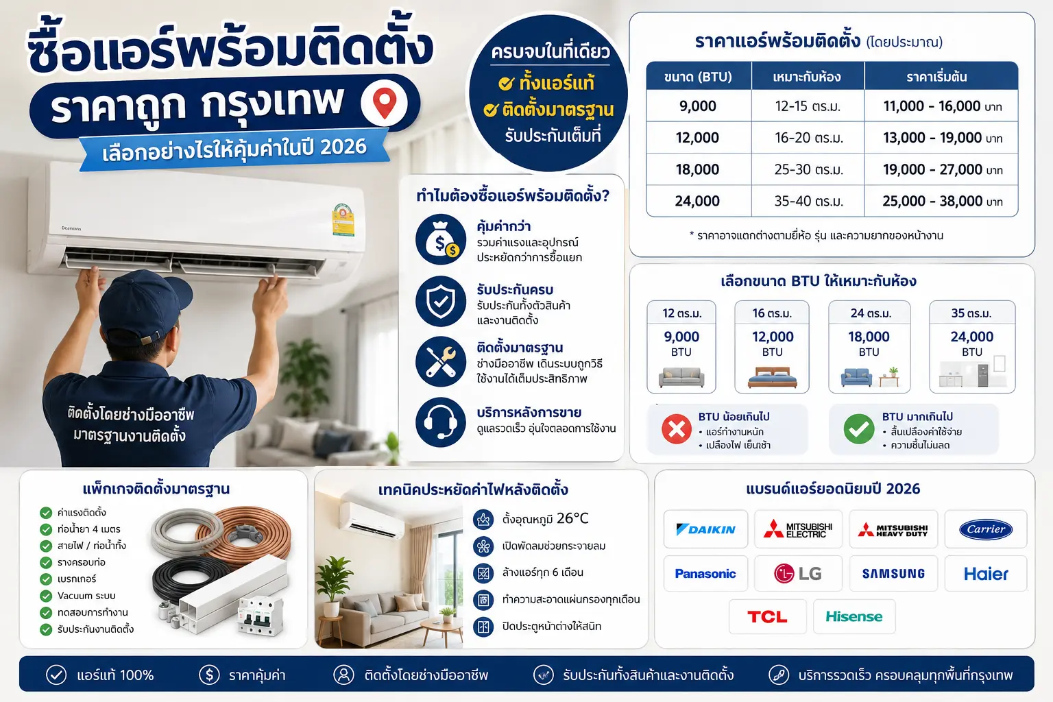 ซื้อแอร์พร้อมติดตั้ง ราคาถูก