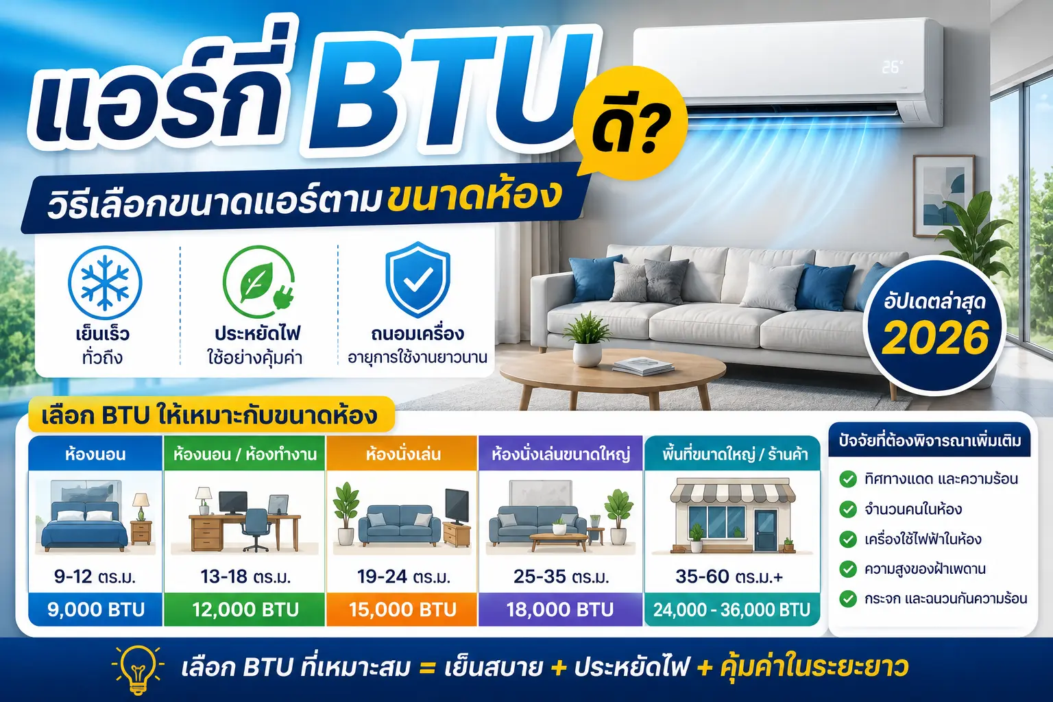 แอร์กี่ BTU ดี? วิธีเลือกขนาดแอร์ตามขนาดห้อง